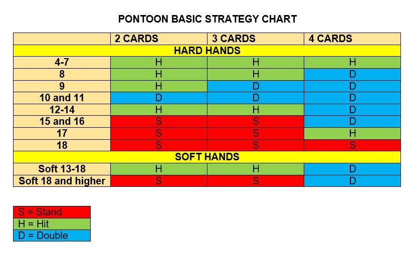 Pontoon Strategy Card